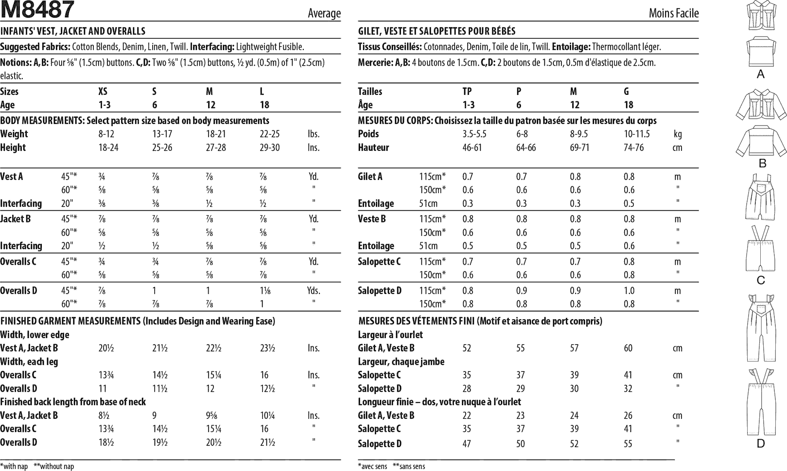 McCall's Pattern M8487 Infants Vest Jacket and Overalls 8487 Fabric Quantity Requirements From Patternsandplains.com