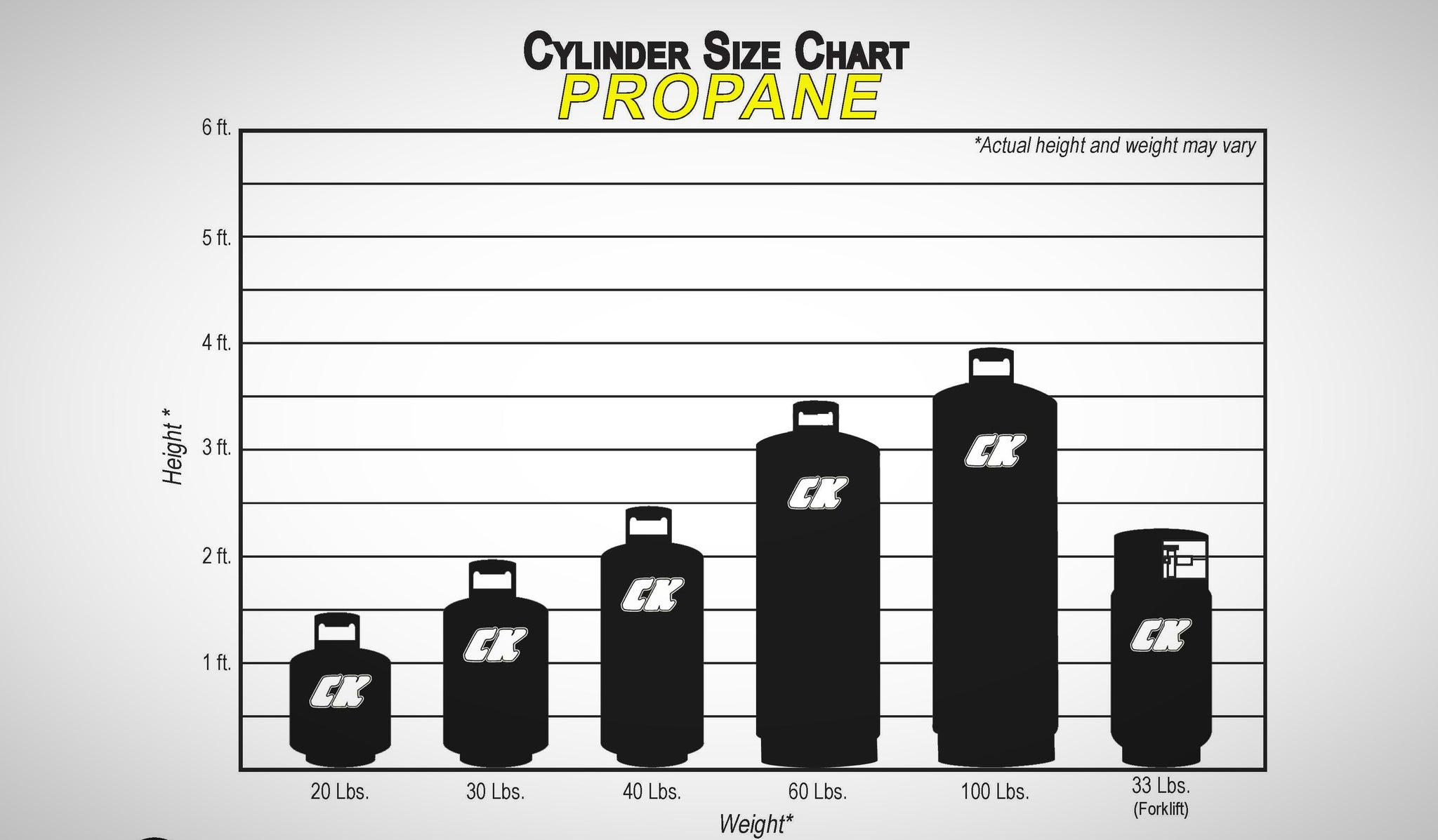 Propane Tank Pressure Chart