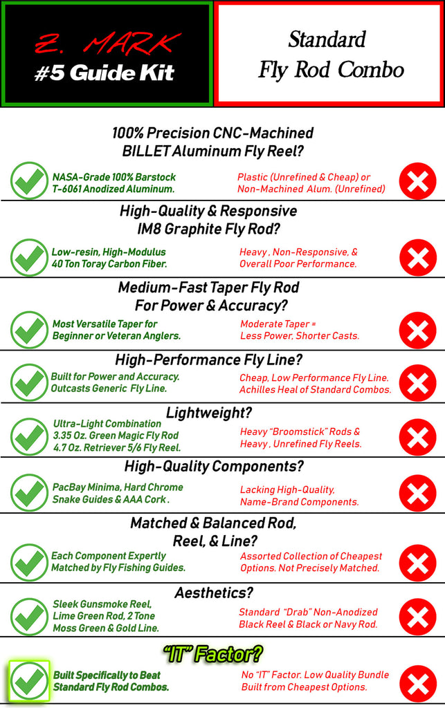 Fly Line Weight Conversion Chart