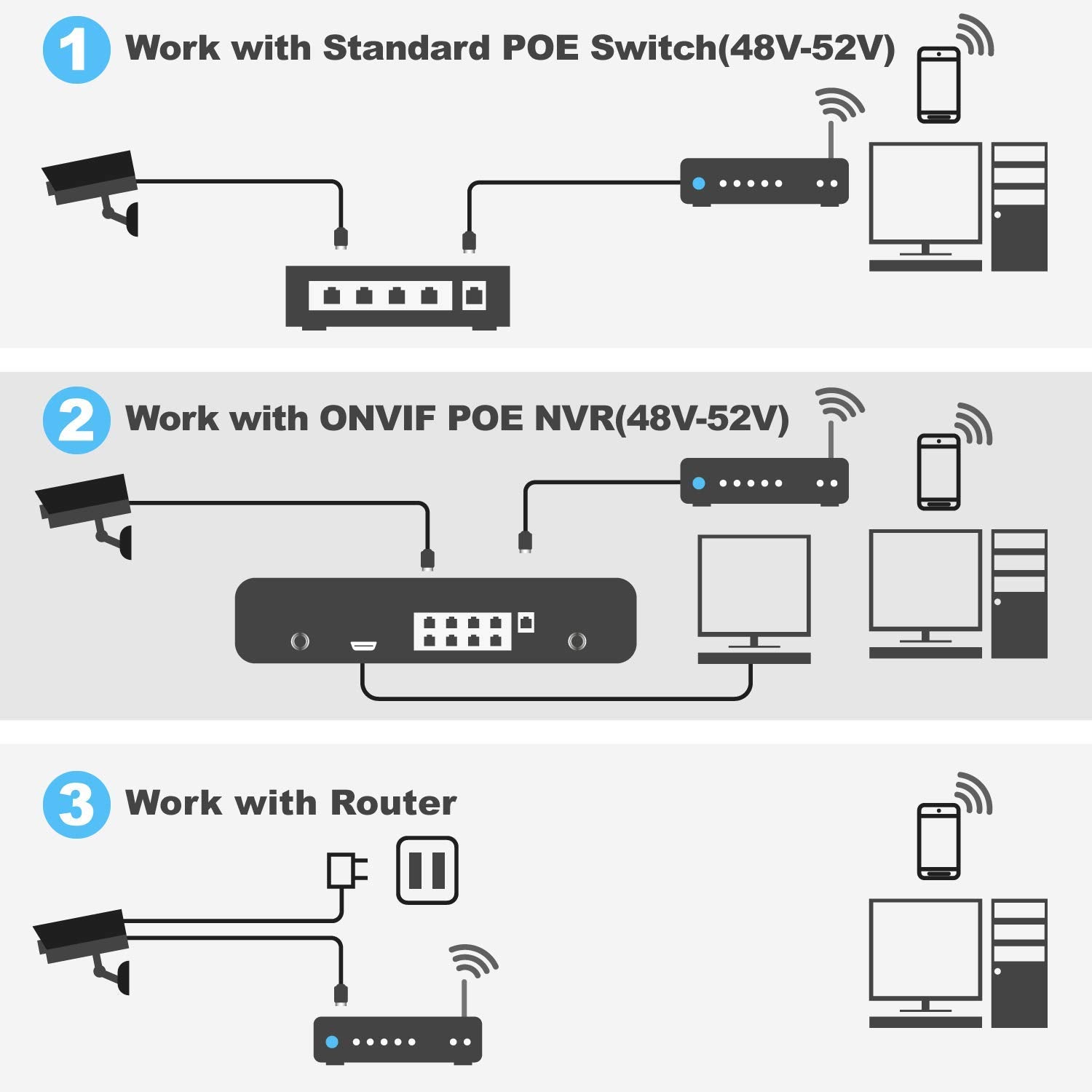 power over ip camera