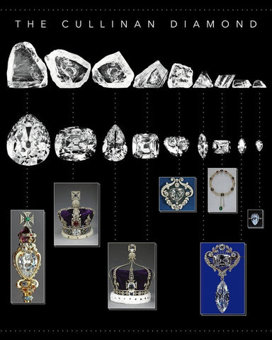 Cullinan Diamonds in Crown Jewels