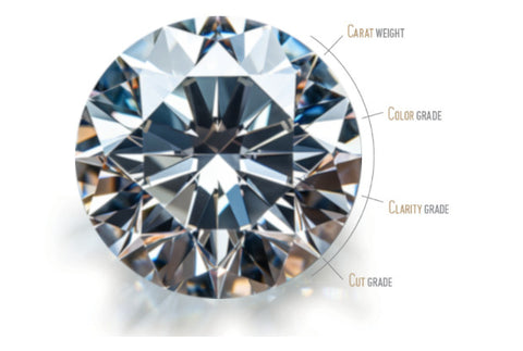 What Color Diamond Is the Most Expensive?