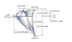 diamond diagram