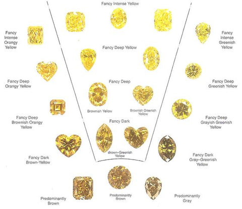 Cut and Shapes of Yellow Diamonds
