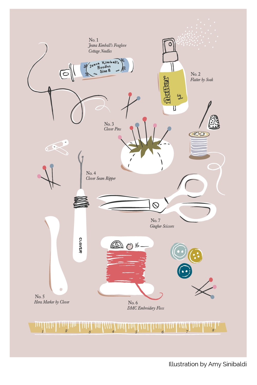 Sewing Tools Poster