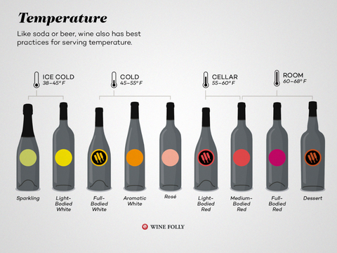 Best Wine Temperatures