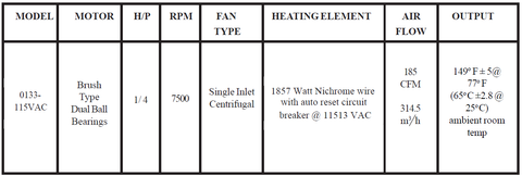 Hand Dryers Specification Table