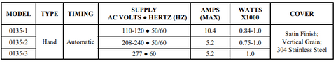 ASI 0135 Motor Ratings