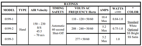 ASI 0199 Motor Ratings Final Table