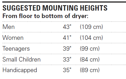SUGGESTED MOUNTING HEIGHTS Exploded View