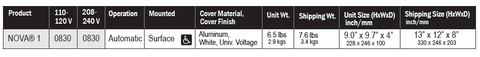 NOVA 1 Product Specific Table