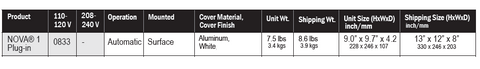 NOVA 1 Product Specific Table