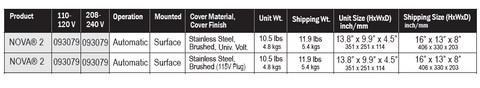 Product Specific  Table