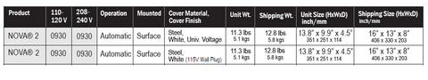 Product Specific  Table