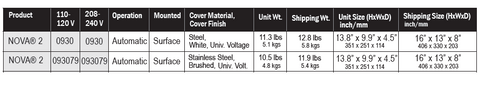 Product Specific  Table