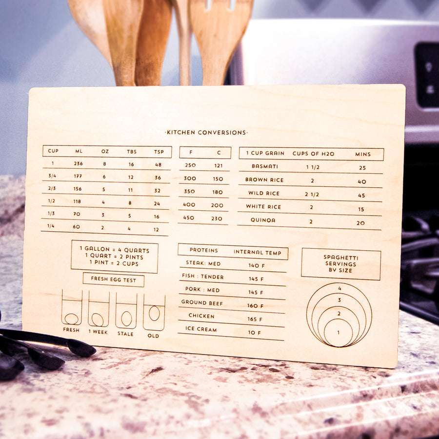 Copy of Liquid/Dry Measure Equivalents Poster Magnet Poster for Sale by  metzkorn