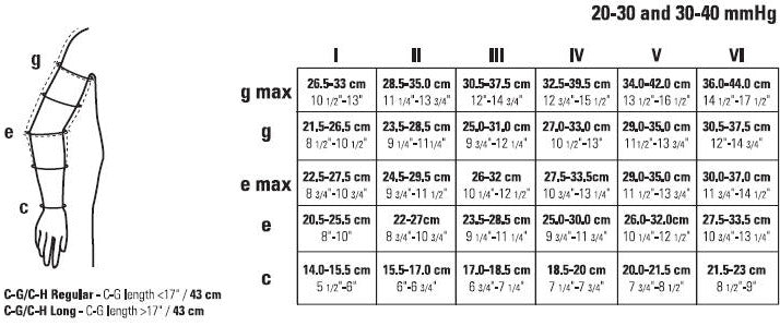 Juzo Calf Wrap Size Chart