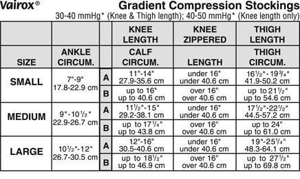 Jobst Vairox 30-40mmHg Knee High with Zipper