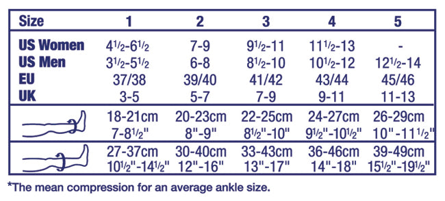 Jobst Compression Hose Size Chart