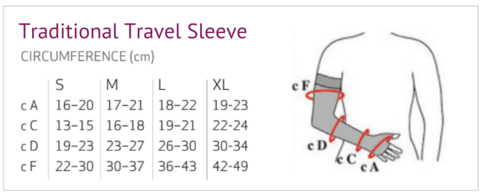 Solidea Compression Sleeve and Gauntlet Size Chart Solidea Compression Sleeve and Gauntlet Size Chart
