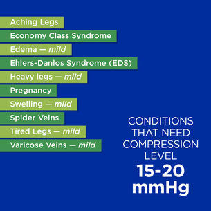 ¿Qué nivel de compresión debo usar? Guía 15-20 mmHg.