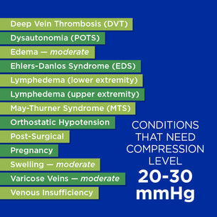 welche Kompressionsstufe sollte ich tragen? Richtwert: 20–30 mmHg