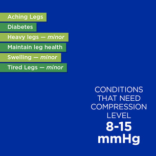 ¿Qué nivel de compresión debo usar? Guía 8-15 mmHg.