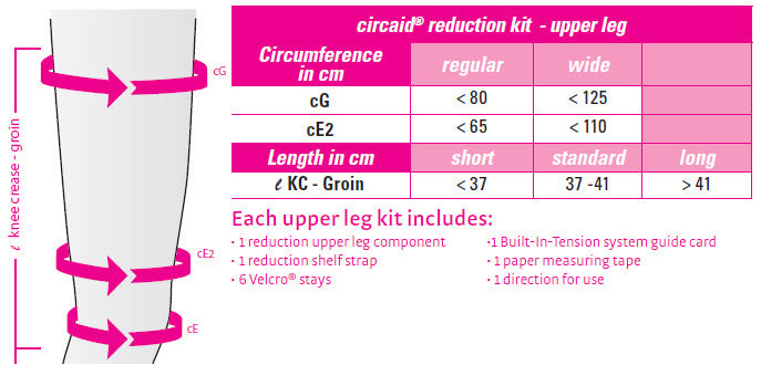 CircAid Reduction Kit for Upper Leg