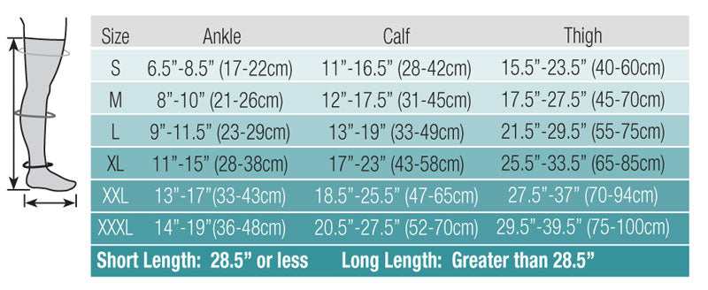 Therafirm Core-Spun Thigh High Size Chart 20-30mmHg-Moderate