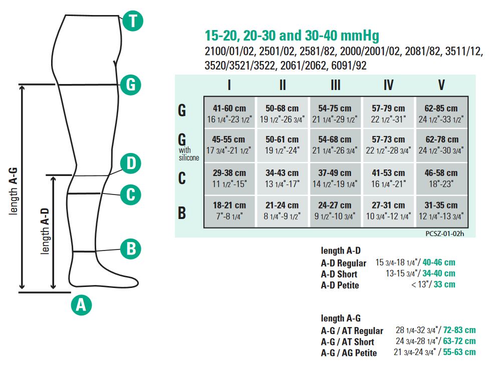 Juzo Compression Measuring Chart