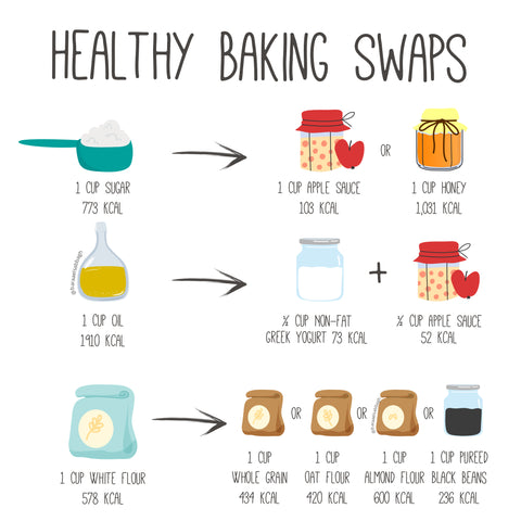 healthy swaps in dessert baraa sabbagh personal trainer registered dietician sports nutritionist 