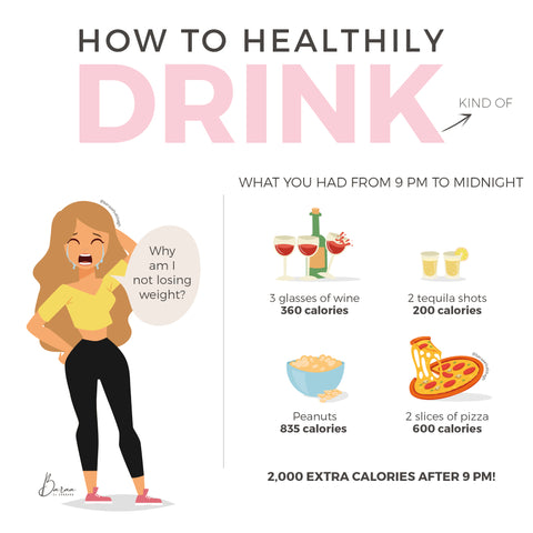 Cheat Sheet On All Things Alcohol & Health By Baraa El Sabbagh, Personal Trainer and Sports Nutritionist in Dubai