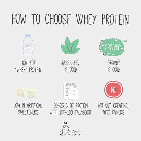 Whey Protein Baraa El Sabbagh, Sports Nutritionist, Personal Trainer, and Registered Dietician Dubai