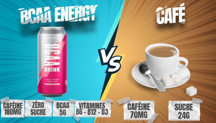 La composition des BCAA Energy Drinks comparées au Café