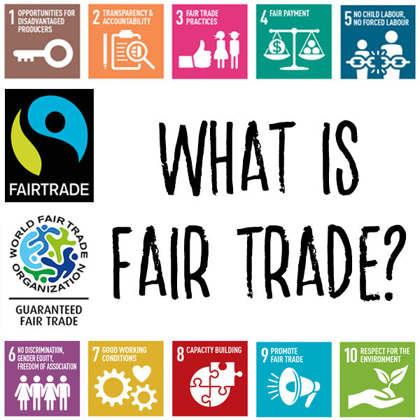 What is Fair Trade title image