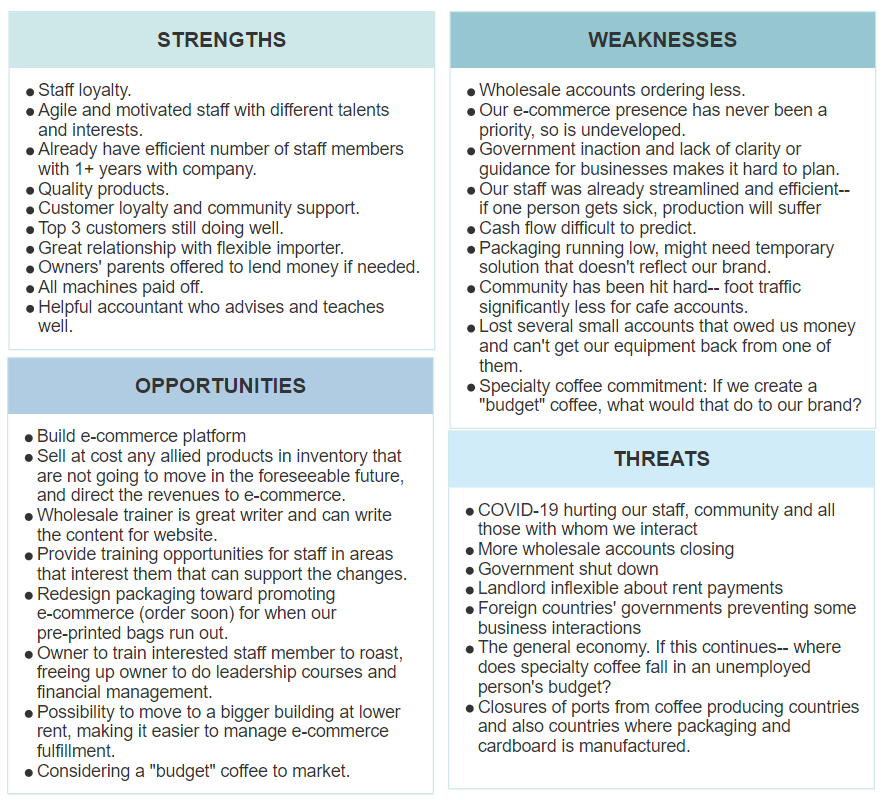 SWOT Analysis Example for Coffee Roaster