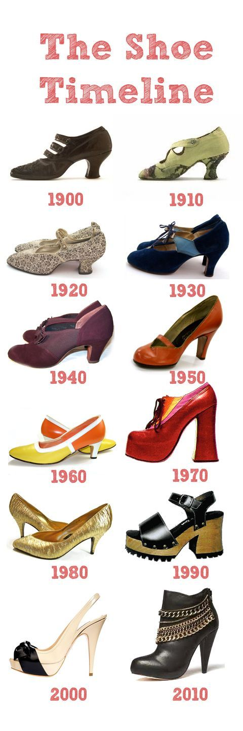 The History & Evolution of Shoes – JENN ARDOR