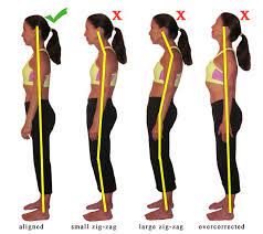 Proper alignment of spine in good and poor posture