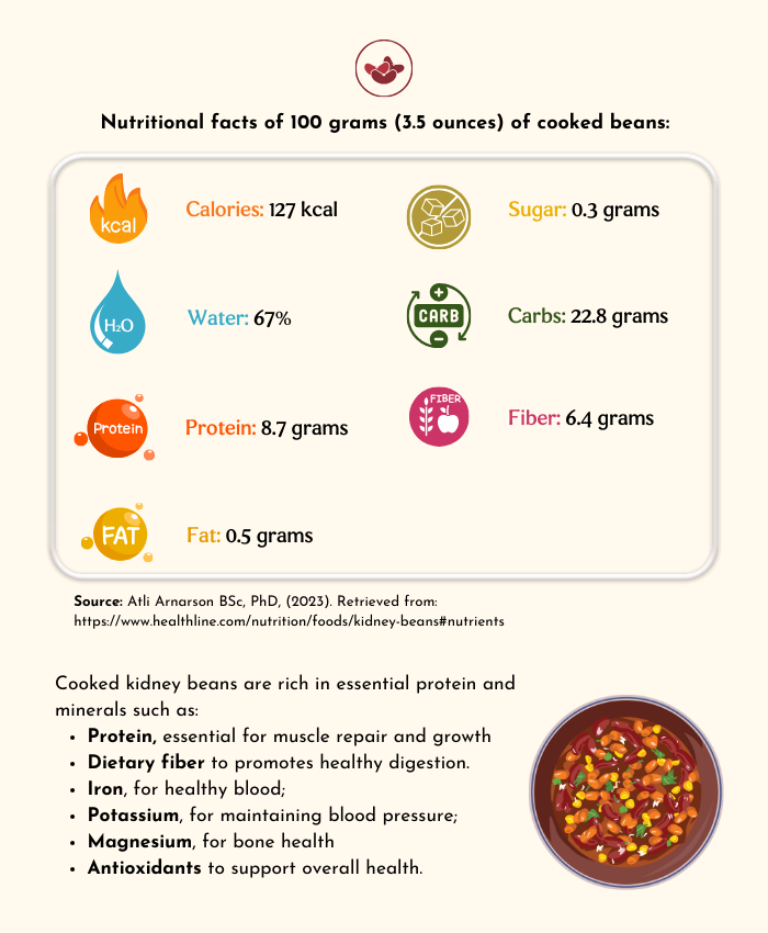 nutritional facts of kidney beans