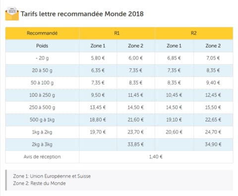 Les Frais De Port & Délais De Livraison