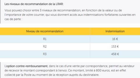 Les Frais De Port & Délais De Livraison