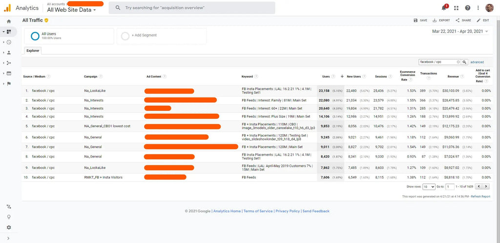 google analytics תוצאות עבור חנות שופיפיי | Zissu LTD shopify experts