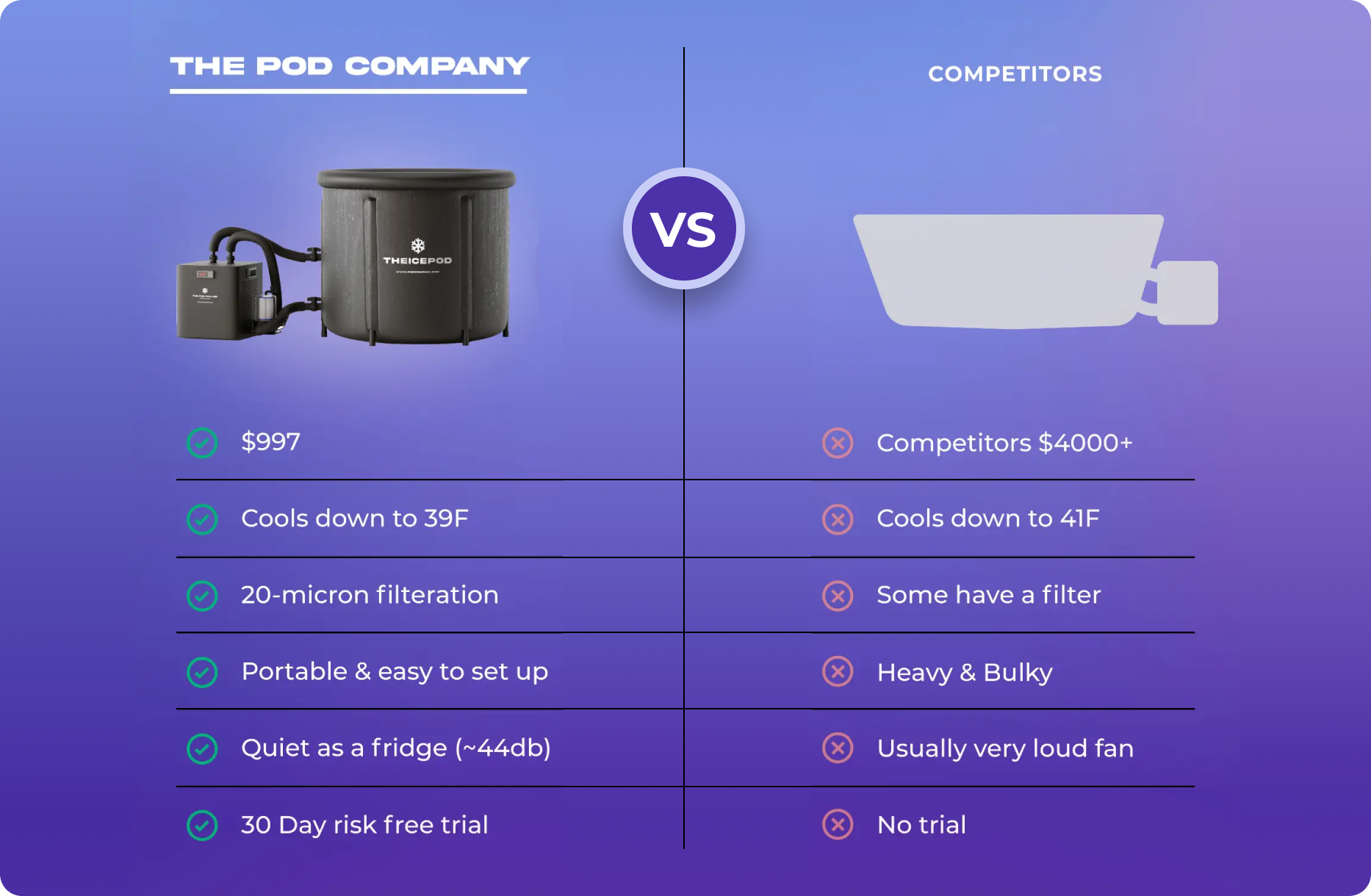 POD VS OTHER Table