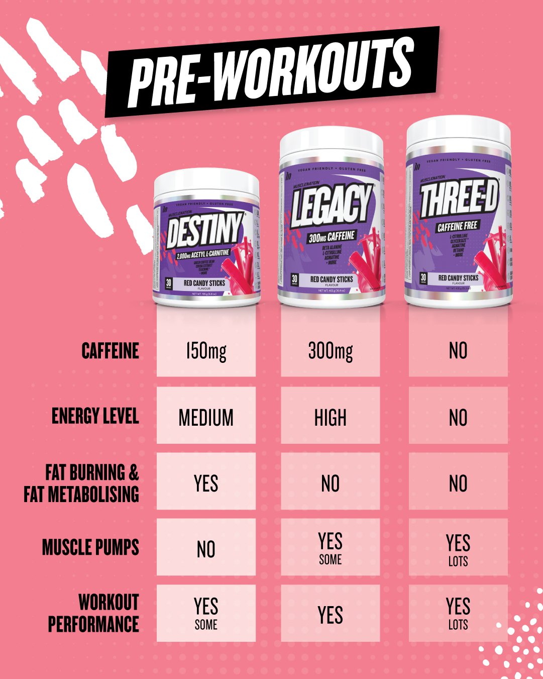 DESTINY Pre Workout Burn - Red Candy Sticks - 30 serves