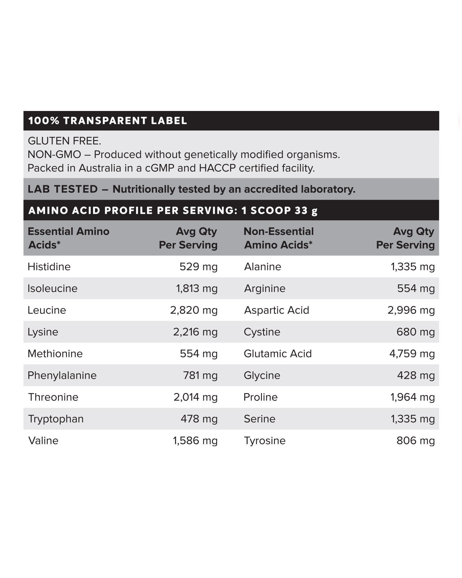 WHEY Protein Isolate - Choc Hazelnut - 30 serves