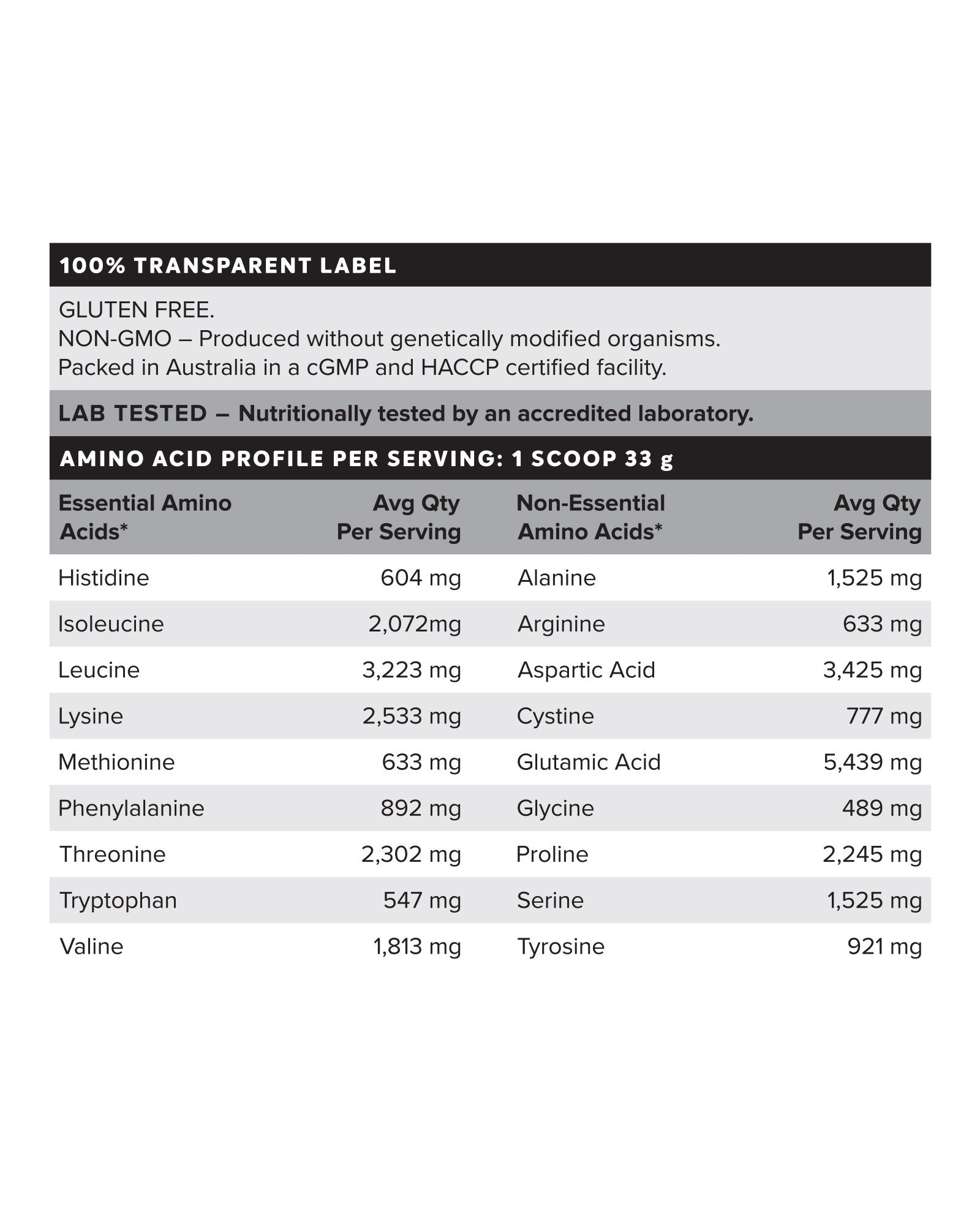 WHEY Protein Isolate - Choc Honeycomb - 30 serves