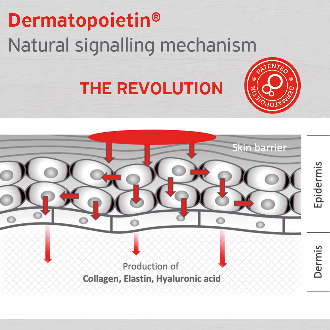 Dermatopoietin The Revolution