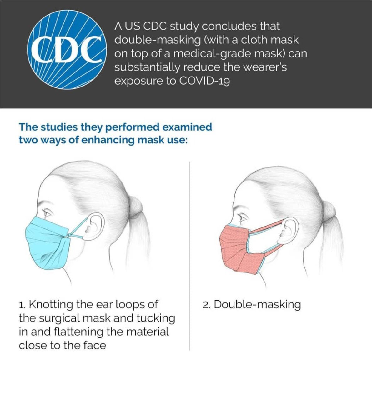 US CDC Double-Masking Knot and Tuck