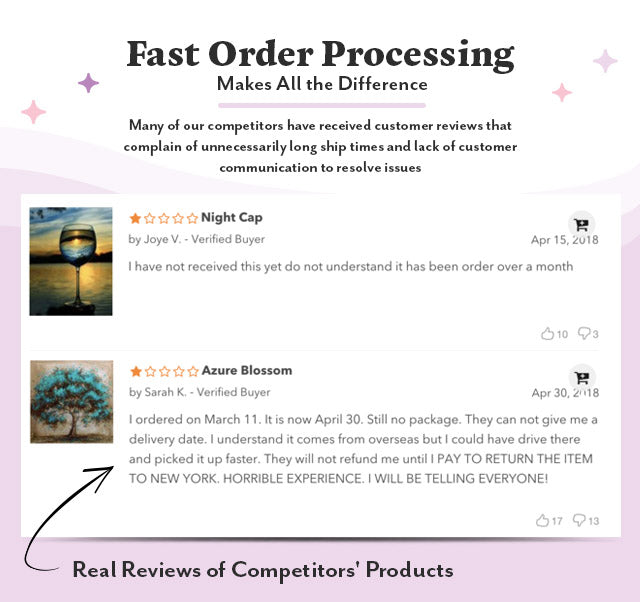 Fast Order Processing