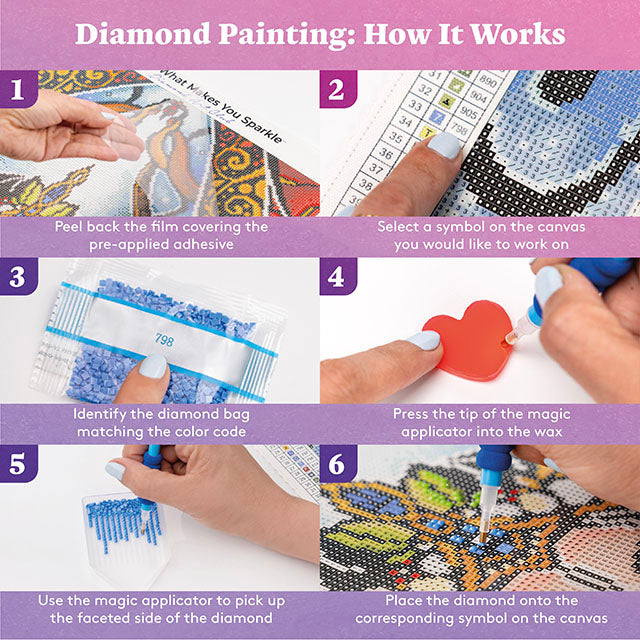 diamond painting how it works